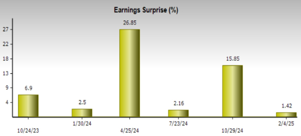 Zacks Investment Research