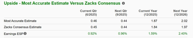 Zacks Investment Research