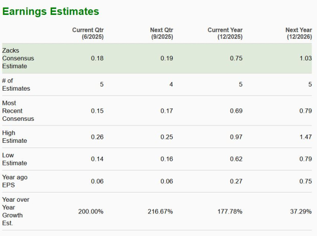 Zacks Investment Research