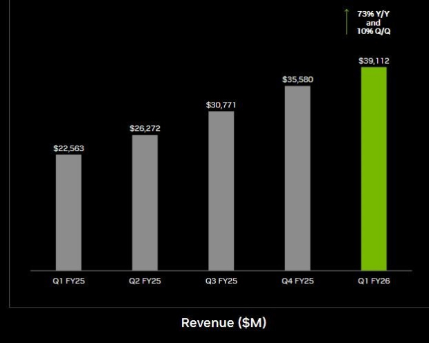 NVIDIA Investor Relations
