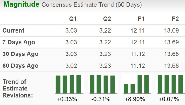 Zacks Investment Research