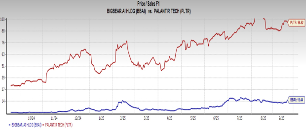 Investigación de inversiones de Zacks