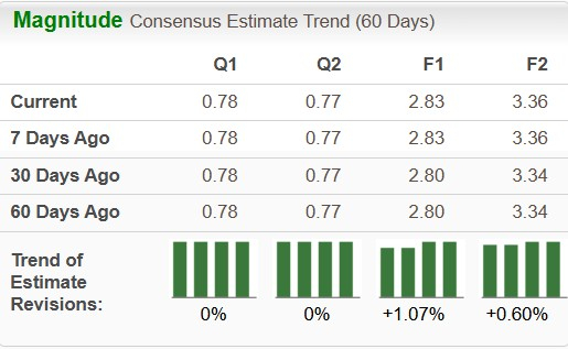 Zacks Investment Research