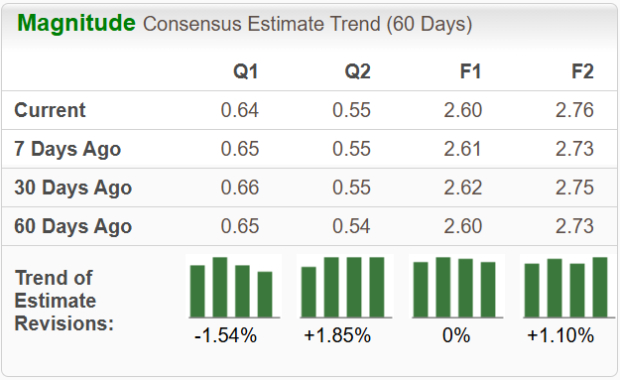 Zacks Investment Research