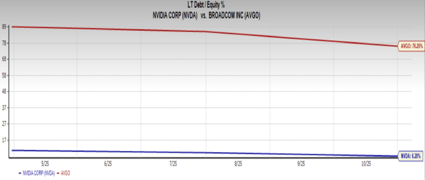 NVIDIA vs. Broadcom: The Smarter AI Stock to Buy for March 2026