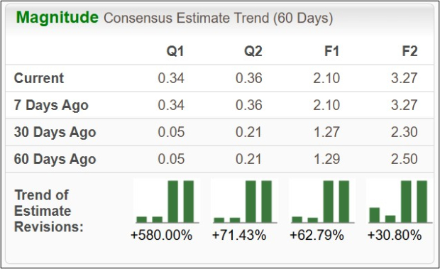 Zacks Investment Research