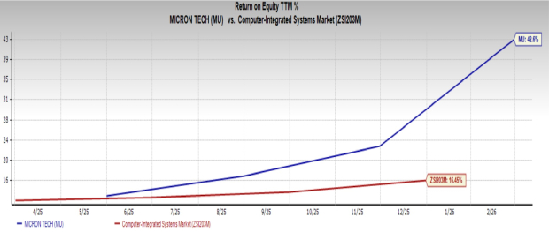 Micron Plunges 14% After Blowout Q2 - Time to Buy the Dip?