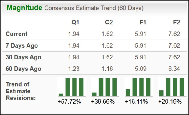 Zacks Investment Research