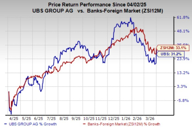 UBS Stock Rallies 6.5% on Signal of Softer Swiss Capital Req