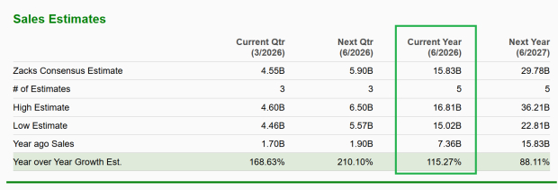 Zacks Investment Research