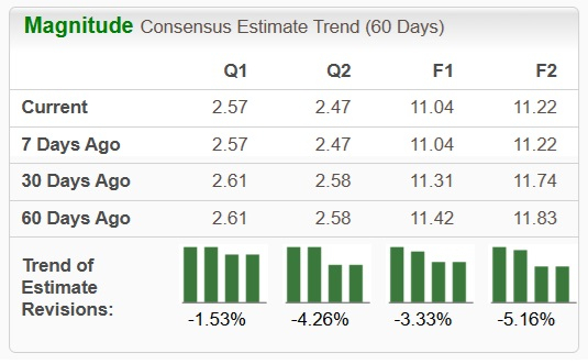 Zacks Investment Research