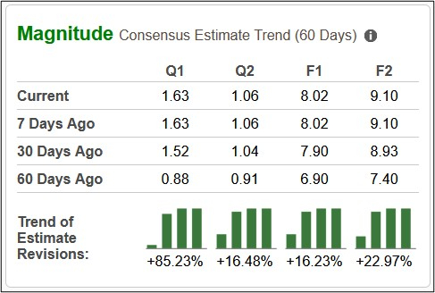 Zacks Investment Research