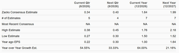 Zacks Investment Research