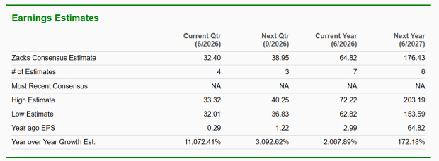 Zacks Investment Research