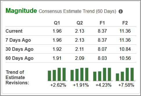 Zacks Investment Research