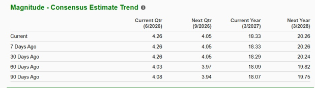 Zacks Investment Research