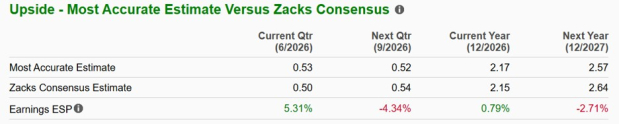 Zacks Investment Research