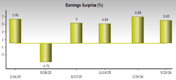 Zacks Investment Research