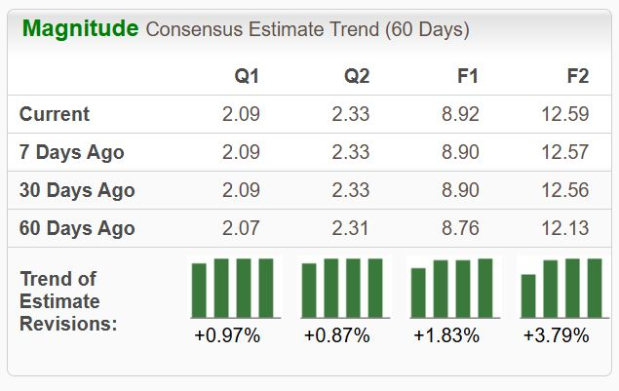 Zacks Investment Research