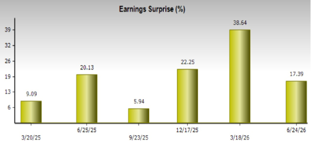 Zacks Investment Research