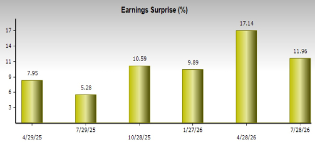 Zacks Investment Research
