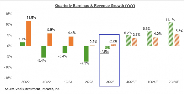 Zacks Investment Research