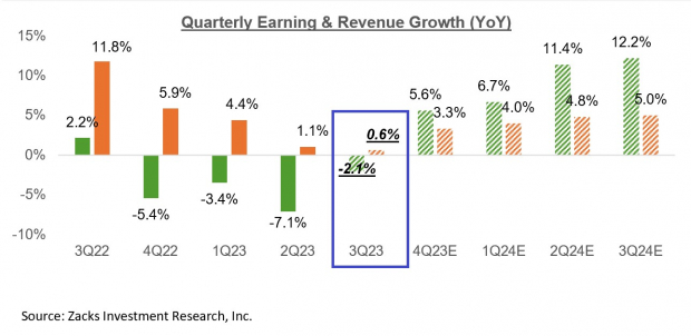Zacks Investment Research
