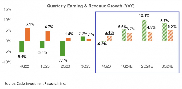 Zacks Investment Research