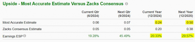 Zacks Investment Research