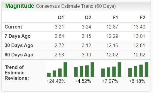 Zacks Investment Research