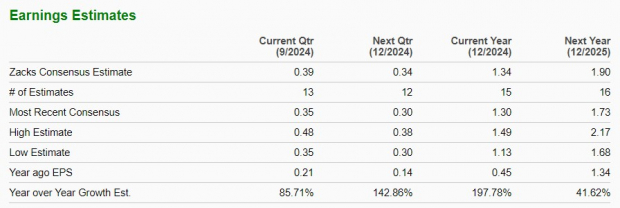 Zacks Investment Research