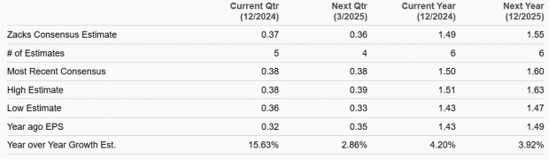 Zacks Investment Research