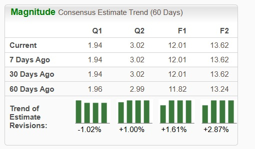 Zacks Investment Research