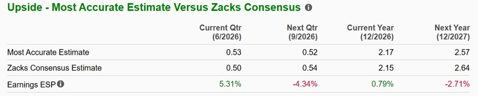 Zacks Investment Research