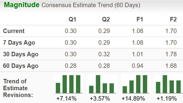 Zacks Investment Research