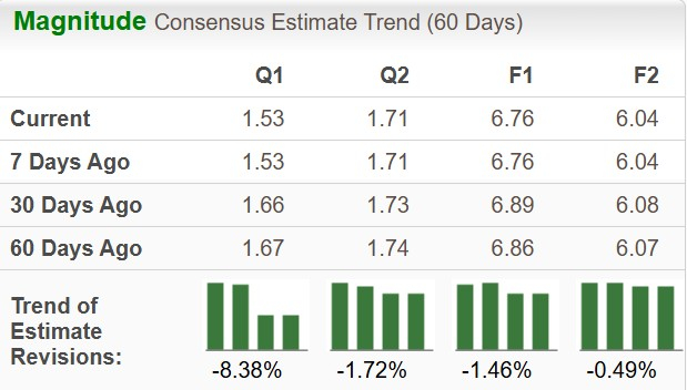 Zacks Investment Research