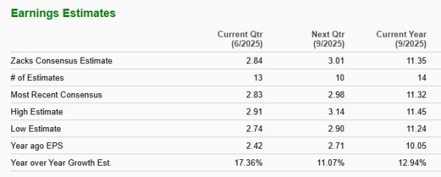 Zacks Investment Research