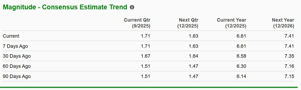 Zacks Investment Research