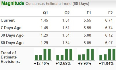 Zacks Investment Research