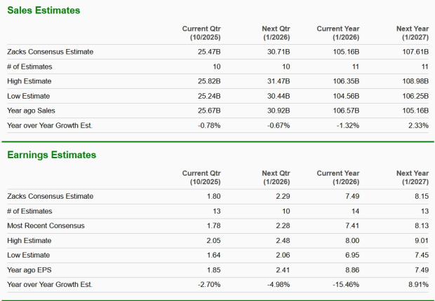 Zacks Investment Research