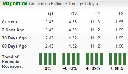 Zacks Investment Research