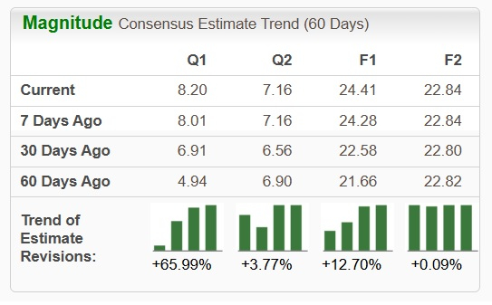 Zacks Investment Research
