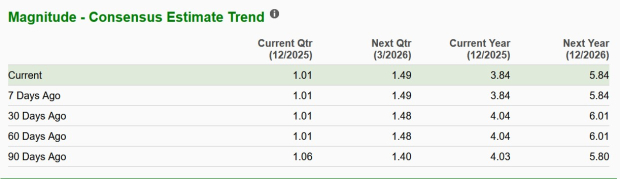Zacks Investment Research