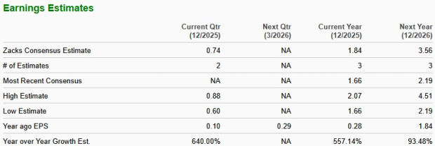 Zacks Investment Research