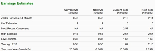 Zacks Investment Research