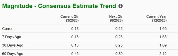 Zacks Investment Research