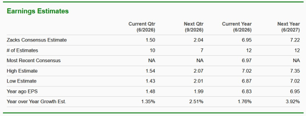 Zacks Investment Research