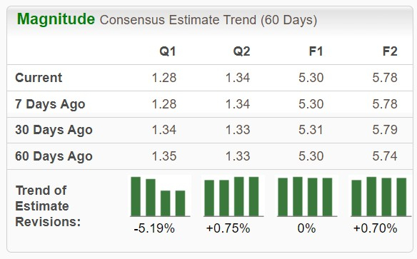 Zacks Investment Research