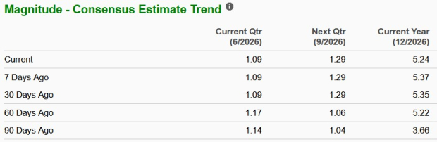 Zacks Investment Research