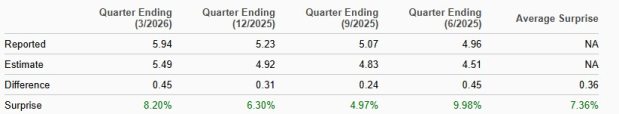 Zacks Investment Research